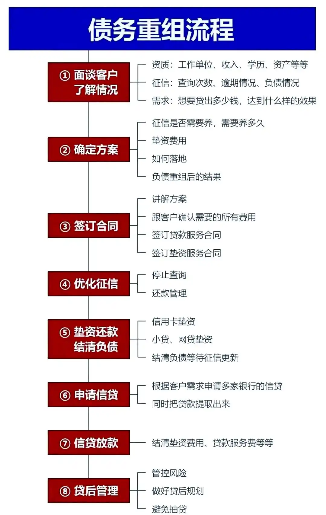 在玉龙，中小企业也可以债务重组吗？